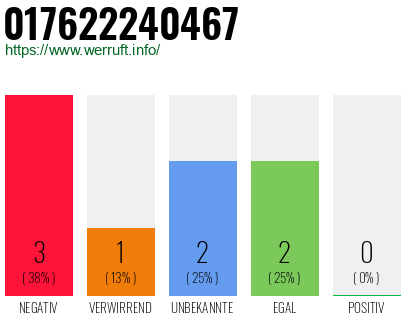 Rufnummer 017622240467 Telefonnummer 017622240467