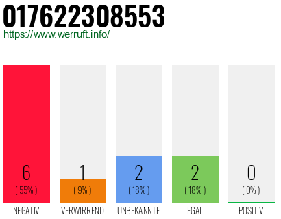 Rufnummer 017622308553 Telefonnummer 017622308553