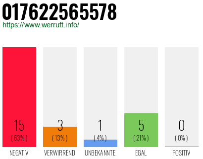 Rufnummer 017622565578 Telefonnummer 017622565578