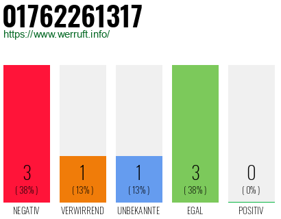 Rufnummer 01762261317 Telefonnummer 01762261317