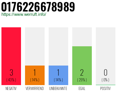 Rufnummer 0176226678989 Telefonnummer 0176226678989