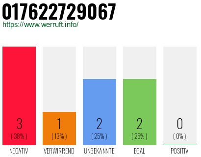 Rufnummer 017622729067 Telefonnummer 017622729067