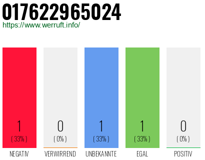 Telefonnummer 017622965024