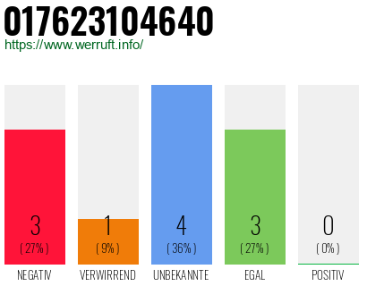 Telefonnummer 017623104640