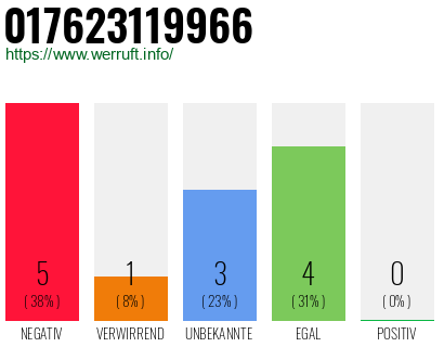 Rufnummer 017623119966 Telefonnummer 017623119966
