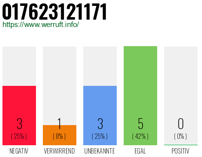 Rufnummer 017623121171 Telefonnummer 017623121171