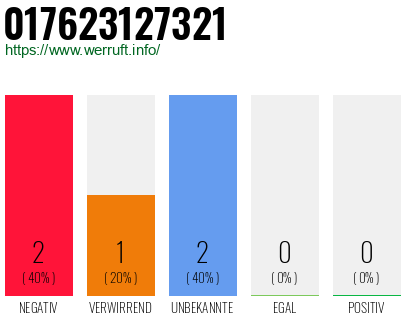 Telefonnummer 017623127321