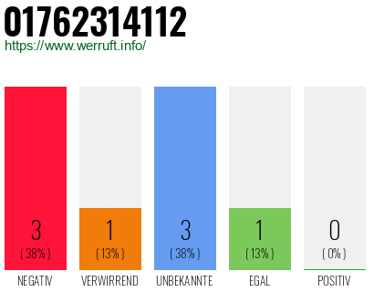 Rufnummer 01762314112 Telefonnummer 01762314112