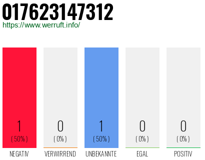 Telefonnummer 017623147312