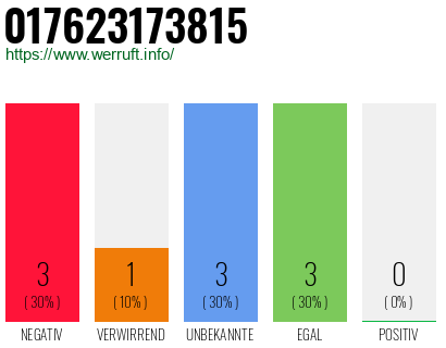 Rufnummer 017623173815 Telefonnummer 017623173815