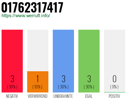 Rufnummer 01762317417 Telefonnummer 01762317417