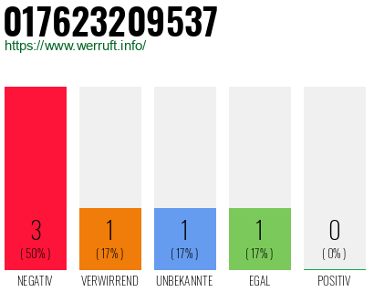 Rufnummer 017623209537 Telefonnummer 017623209537