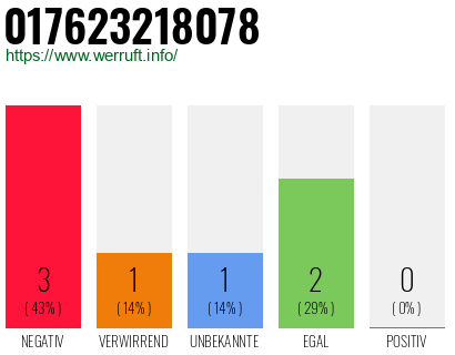 Rufnummer 017623218078 Telefonnummer 017623218078