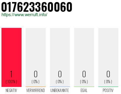 Telefonnummer 017623360060