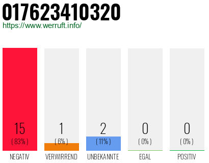 Rufnummer 017623410320 Telefonnummer 017623410320