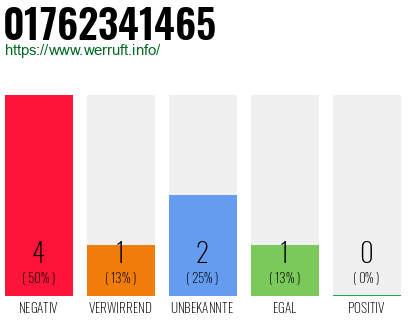 Rufnummer 01762341465 Telefonnummer 01762341465