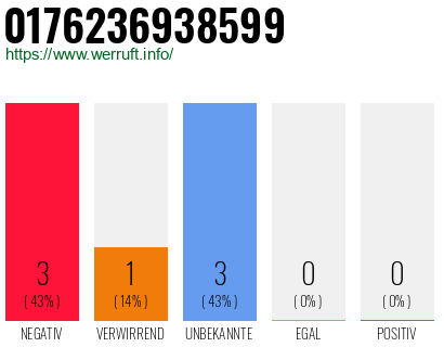 Rufnummer 0176236938599 Telefonnummer 0176236938599