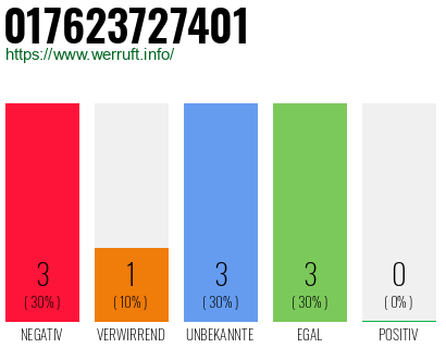 Telefonnummer 017623727401