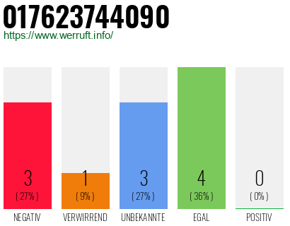 Rufnummer 017623744090 Telefonnummer 017623744090