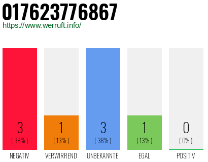 Rufnummer 017623776867 Telefonnummer 017623776867