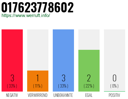 Rufnummer 017623778602 Telefonnummer 017623778602