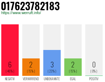 Rufnummer 017623782183 Telefonnummer 017623782183