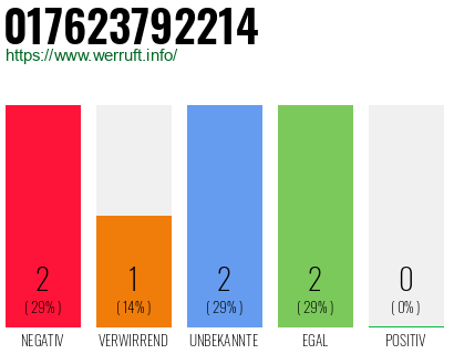 Telefonnummer 017623792214