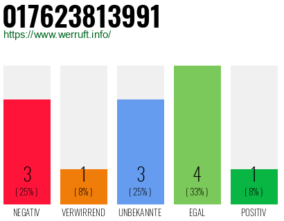 Rufnummer 017623813991 Telefonnummer 017623813991