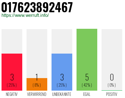 Telefonnummer 017623892467