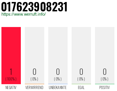 Rufnummer 017623908231 Telefonnummer 017623908231
