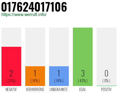 Telefonnummer 017624017106