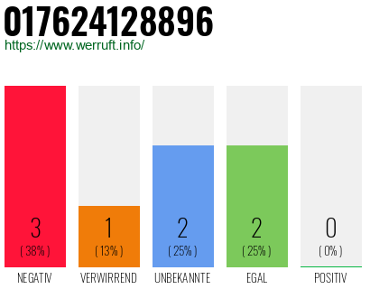 Rufnummer 017624128896 Telefonnummer 017624128896