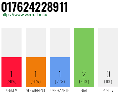 Telefonnummer 017624228911