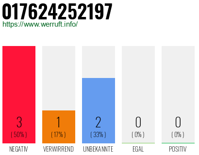 Telefonnummer 017624252197