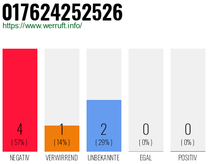 Rufnummer 017624252526 Telefonnummer 017624252526