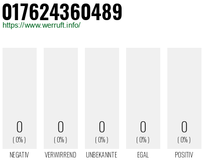 Rufnummer 017624360489 Telefonnummer 017624360489