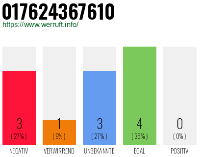 Telefonnummer 017624367610