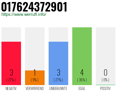 Telefonnummer 017624372901