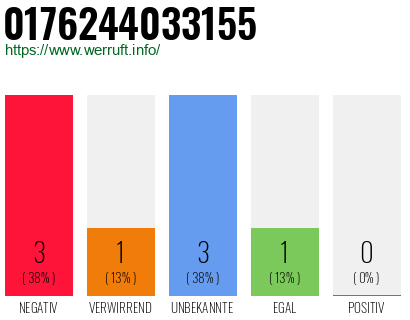 Rufnummer 0176244033155 Telefonnummer 0176244033155