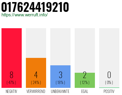 Rufnummer 017624419210 Telefonnummer 017624419210