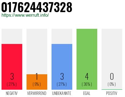 Rufnummer 017624437328 Telefonnummer 017624437328