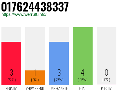Rufnummer 017624438337 Telefonnummer 017624438337