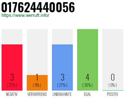 Telefonnummer 017624440056