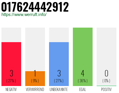 Telefonnummer 017624442912