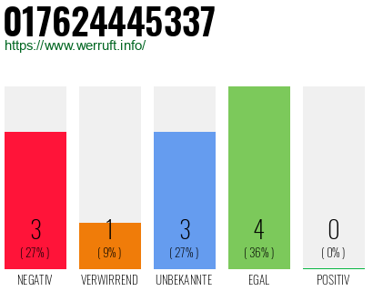 Rufnummer 017624445337 Telefonnummer 017624445337
