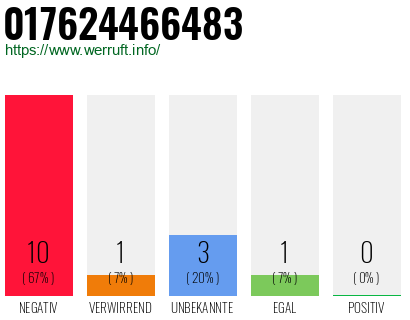 Rufnummer 017624466483 Telefonnummer 017624466483