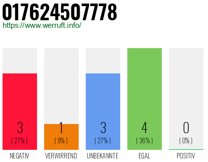 Rufnummer 017624507778 Telefonnummer 017624507778