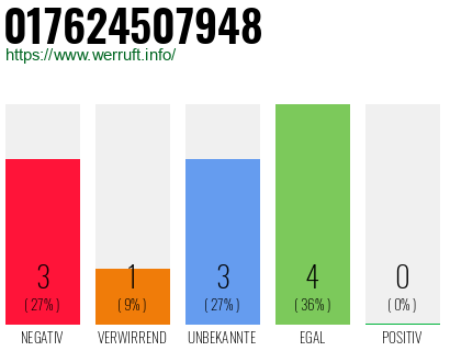 Rufnummer 017624507948 Telefonnummer 017624507948