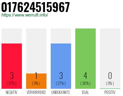 Rufnummer 017624515967 Telefonnummer 017624515967