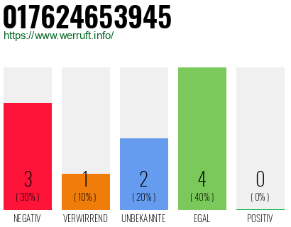 Rufnummer 017624653945 Telefonnummer 017624653945